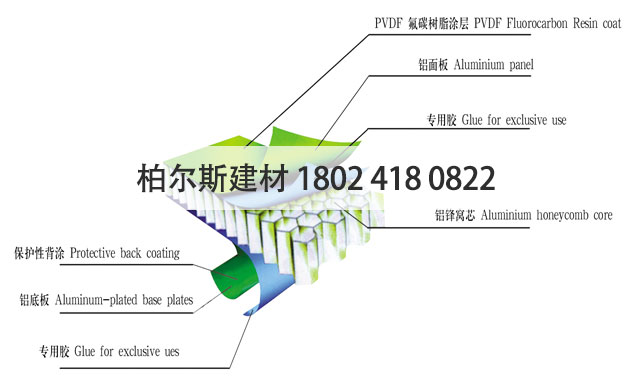 柏爾斯鋁蜂窩板產(chǎn)品結(jié)構(gòu)圖